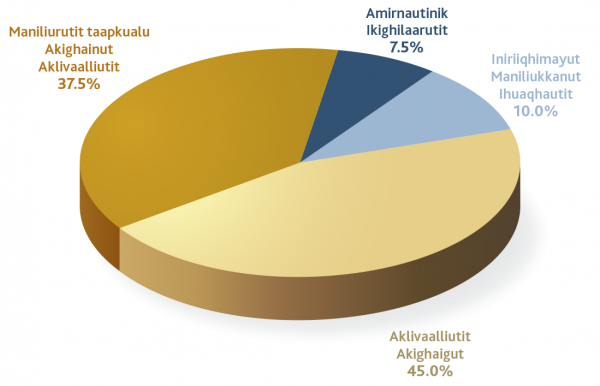 Port_Allocation_Chart_INUI