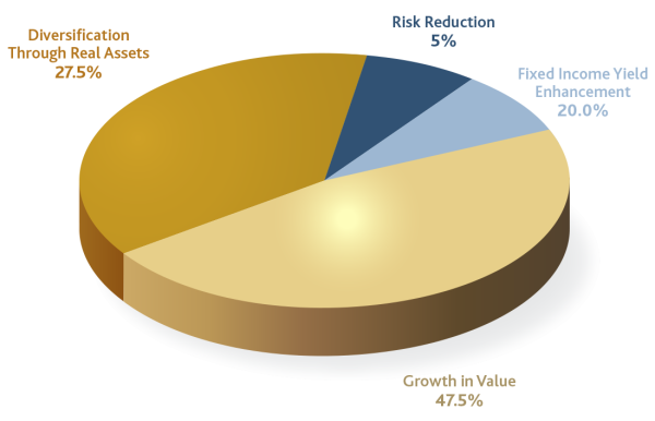 Contribution to Investment Strategy_23